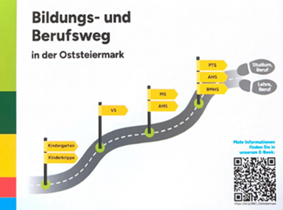 Bildungs- und Berufsorientierung