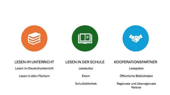 Warum Lesen in der Sekundarstufe fördern?XXX<br/>