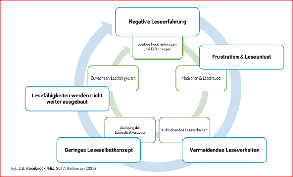 Teufelsmodell des Nichtlesens.PNG<br/>