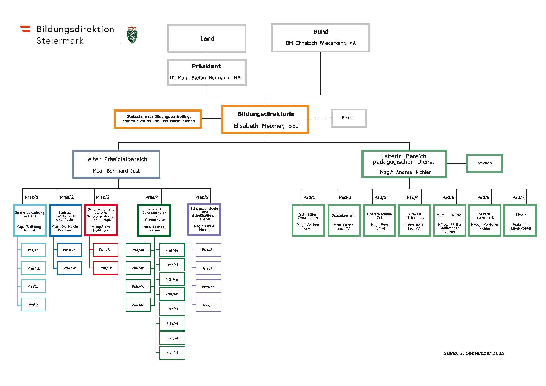 Organigramm _BD_Stmk